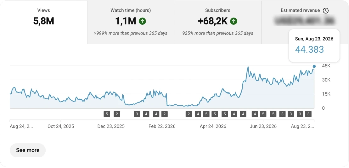 Real YouTube channel growth achieved with the intelligence system that became Metrino